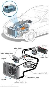 See U1592 repair manual